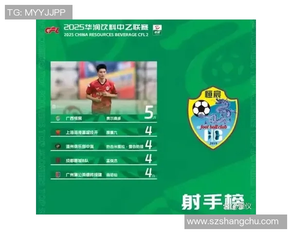 国内小将足球明星最新排名揭晓年轻球员崭露头角引发关注与期待